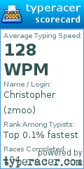Scorecard for user zmoo