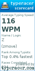 Scorecard for user zmove