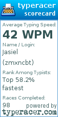 Scorecard for user zmxncbt