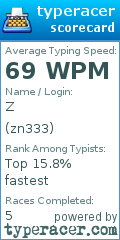 Scorecard for user zn333