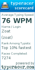 Scorecard for user zoat