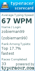 Scorecard for user zobieman99