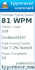 Scorecard for user zodworld26