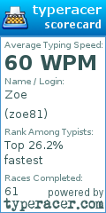 Scorecard for user zoe81
