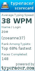 Scorecard for user zoeanne37