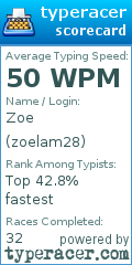 Scorecard for user zoelam28