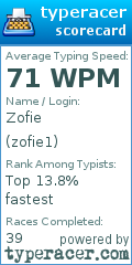 Scorecard for user zofie1