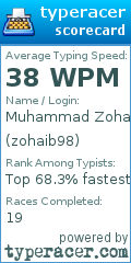 Scorecard for user zohaib98