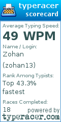 Scorecard for user zohan13