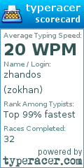 Scorecard for user zokhan