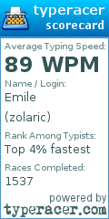 Scorecard for user zolaric