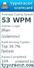Scorecard for user zolemnx