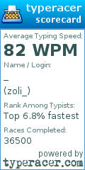 Scorecard for user zoli_