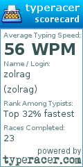 Scorecard for user zolrag
