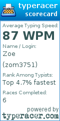 Scorecard for user zom3751