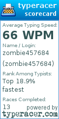 Scorecard for user zombie457684