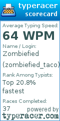 Scorecard for user zombiefied_taco