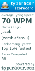 Scorecard for user zombiefish90