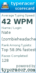 Scorecard for user zombieheadache
