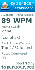 Scorecard for user zonehax
