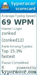 Scorecard for user zonked12