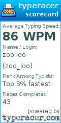 Scorecard for user zoo_loo