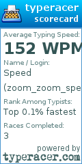 Scorecard for user zoom_zoom_speed_racer