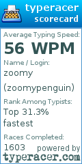 Scorecard for user zoomypenguin