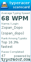 Scorecard for user zopan_dopo