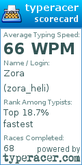 Scorecard for user zora_heli