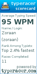 Scorecard for user zoraan