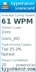 Scorecard for user zoro_99