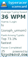 Scorecard for user zoroph_urmom