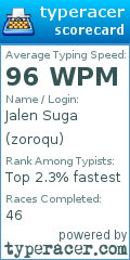 Scorecard for user zoroqu