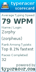 Scorecard for user zorpheus