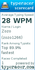 Scorecard for user zozo1266