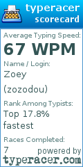 Scorecard for user zozodou