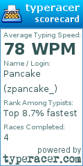 Scorecard for user zpancake_