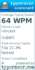 Scorecard for user zqlah