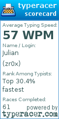 Scorecard for user zr0x