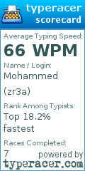 Scorecard for user zr3a