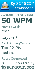 Scorecard for user zryann