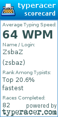 Scorecard for user zsbaz