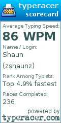 Scorecard for user zshaunz