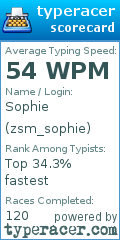 Scorecard for user zsm_sophie