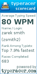 Scorecard for user zsmith2