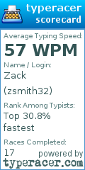 Scorecard for user zsmith32