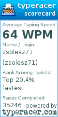 Scorecard for user zsolesz71