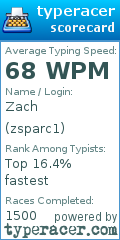 Scorecard for user zsparc1