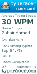 Scorecard for user zsulaiman